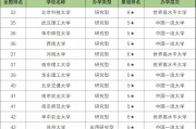211院校名单大全及分数(211学校名单一览表+分数线)