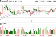 映翰通大宗交易成交2788.68万元