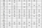 浙江数学211院校(浙江数学系的大学排名)