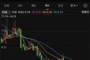 国资匆匆离场！博世科或第三次易主