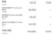 4月9日美股成交额前20：美股科技股普涨，英伟达大涨18.7%