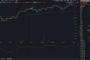 科技牛行情延续，创业板再创阶段新高！159292涨逾1%