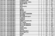 211院校概览(211院校是什么意思)