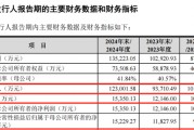 打新！智能卡龙头，来了