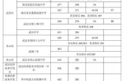 宝坻四中录取分数线2024(宝坻四中录取分数线2024级)