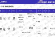 211院校预科(211院校预科班)
