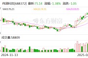 伟测科技：公司目前与长鑫、长存没有业务合作