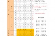 211院校放假时间(211院校放假时间安排)