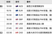 2025新西兰财政预算案重磅登场！14亿顺差vs1200亿债务黑洞！纽币NZDUSD要飞还是要崩？