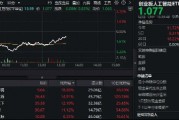 AI应用走强！华策影视冲击涨停，创业板人工智能ETF华宝（159363）跌幅缩窄，资金抢筹2500万份