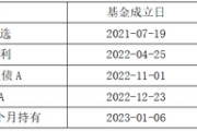 国信证券80%参公资管产品未跑赢业绩基准，现金增利产品跑输定存利率
