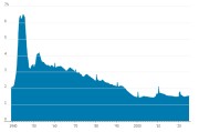 极端情况下20%联邦公务员将被裁！业内担忧：非农会不会很惨？
