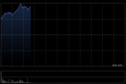 百济神州股价现涨逾6% 预计今年将实现经营利润为正