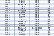 985院校总共多少所(985院校多少所211院校多少所)