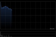 和誉-B盘中涨超17% 公司近期再获默克8500万美元行权费用