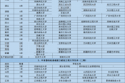 哪些院校不是211大学(哪些学校是211不是985)