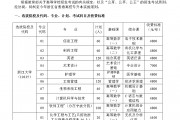 高职毕业后一般都做什么工作(高职毕业有前途吗)