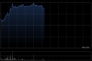长飞光纤光缆现涨逾14% 互联网巨头有望先后加大AI基础设施投入