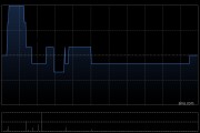 中关村科技租赁与安徽鲁控环保订立融资租赁协议