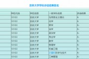 吉林大学是几档985院校(吉林大学是不是211985)