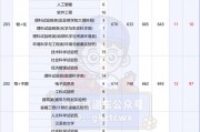 985院校保送比例高吗(985大学保送研究生比例)