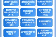 四川农商联合银行信息科技部计划面向社会招聘科技人才150名 年龄需35周岁及以下