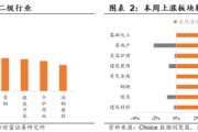 陈果：主题情绪平稳后，“反内卷”仍值得中期关注