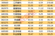 重磅！机器人产业大会举办！这些概念股获机构密集调研