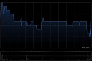 星展：维持置富产业信托“买入”评级 目标价降至4.95港元