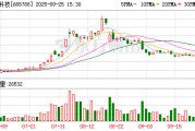 科思科技大宗交易成交15.00万股 成交额763.65万元