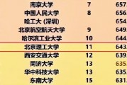 西安有哪些211专业院校(西安有哪些211专业院校名单)