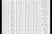 监管部门多方协同 万亿险资入市瓶颈亟盼打通