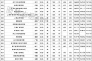 500分可以上什么大学广东(广东理科生500分能考哪些学校)