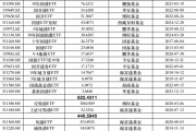 多只基准做市信用债ETF提前结募，“债牛”下债券ETF迎风而起