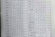 建水高中录取分数线2024(建水一中高中录取分数线2021年) 建水高中录取分数线2024(建水一中高中录取分数线2021年)