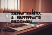 流量网站广告价格表大全，揭秘不同平台广告费用及投放策略