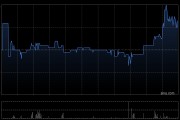 思派健康2月7日斥资455.26万港元回购90.94万股