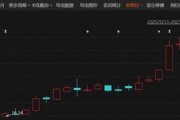 股价大涨！成为任天堂供应商，数十家机构扎堆调研