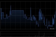春立医疗：截至2024年12月末累计回购86.8万股A股股份
