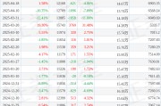 博亚精工(300971)7月10日股东户数2.08万户，较上期增加61.45%