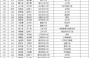 211院校excel名单(985211大学名单excel)