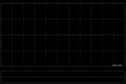 中国天弓控股授出合共431.67万份购股权