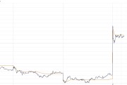 特朗普关税态度大逆转引爆港股消费电子 TCL电子飙涨30%领跑相关个股