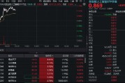 算力方向继续回暖，创业板人工智能涨逾1%冲击三连阳！机构：AI叙事未变，算力刚性需求仍存在