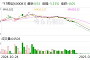 *ST博信：收到拟终止公司股票上市的事先告知书