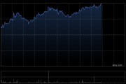 中国抗体-B午前涨超18% 公司撤回舒西利单抗治疗RA上市申请