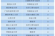 211院校的最好专业是啥(211院校推荐)