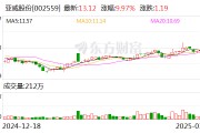 亚威股份：公司目前无控股股东和实际控制人