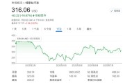 汽车只是序章？马斯克勾勒特斯拉“终局”：机器人、AI、自动驾驶驱动30万亿美元帝国