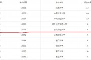 985院校评估结果查询(985和211学校一览表)